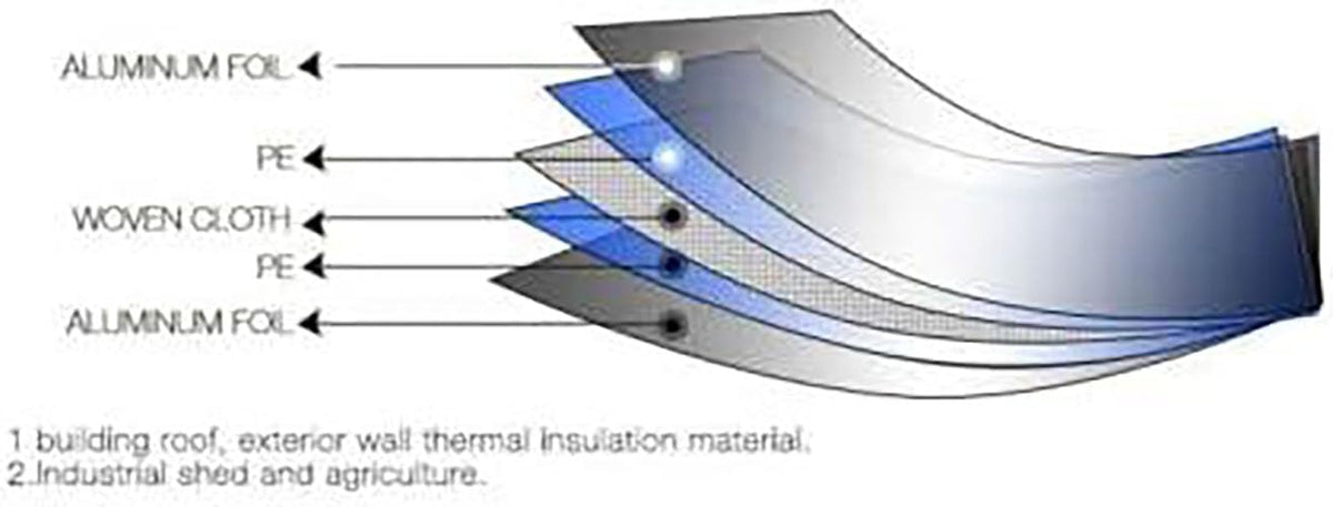 Super Shield Highly Reflective Aluminum Mylar Film Insulation Roll (Solid) for Saunas, Grow Rooms, Crawlspace Encapsulation, and More. (Class 1 Class A ASTM Fire Rated) (4FT X 1000FT)