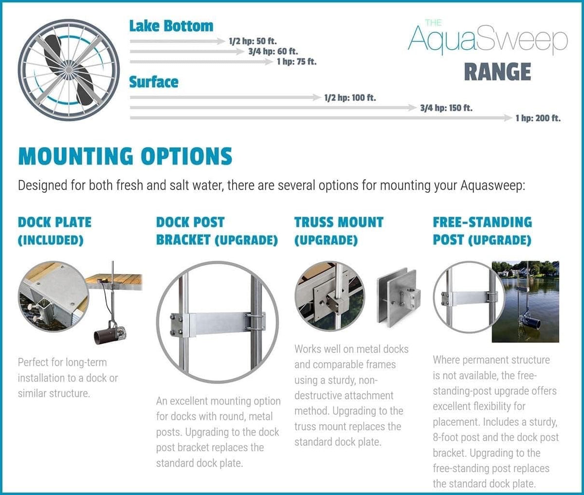 Scott Aerator Aquasweep Dock Truss Mount - 1/2 Horse Power 115V 100 Feet Cord - Water Circulator | Water Agitator | Water Mover