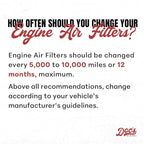 Doc's Diesel Engine Air Filter DPA3462 | Compatible with RAM 1500 3.0L EcoDiesel 2014+ | Replaces 68441763AA
