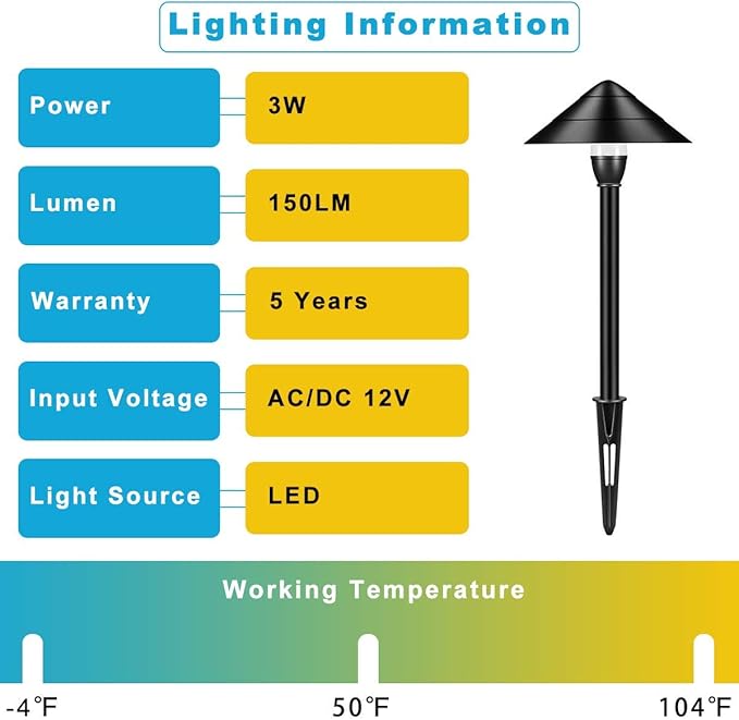 Low Voltage Landscape Lights - Aluminum Outdoor Waterproof 12V 3W 3000K Warm-White Light (4-Pack)