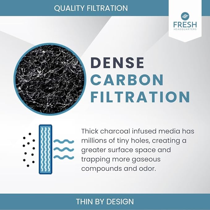 6-Pack Activated Carbon Cat Litter Box Filter Replacement - Premium 3.15" x 6.69" Activated Charcoal Filter - Compatible with AmazonBasics Hooded Covered Cat Litter Box, Made in USA