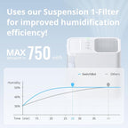 SwitchBot Smart Evaporative Humidifier for Bedroom 4.5L(1.2G), 750ml/h Rapid, Top Fill, Automatic Air Drying Filter, Ag+ Technology, Voice Control, App Alert (Hub 2 Required)