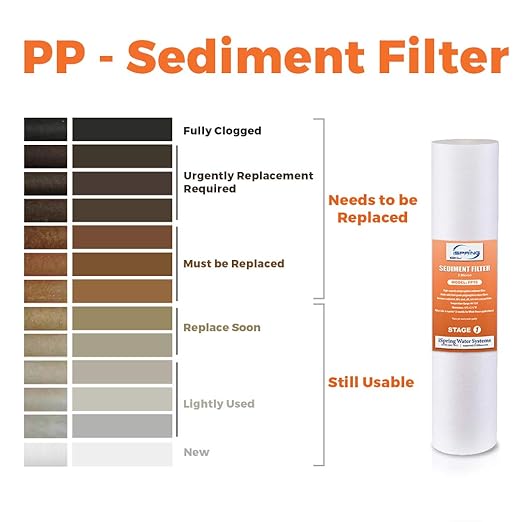 iSpring 5-Micron 20” x 4.5” Whole House Water Filter Cartridges, High Capacity Sediment Filter, Model Number: FP25BX2