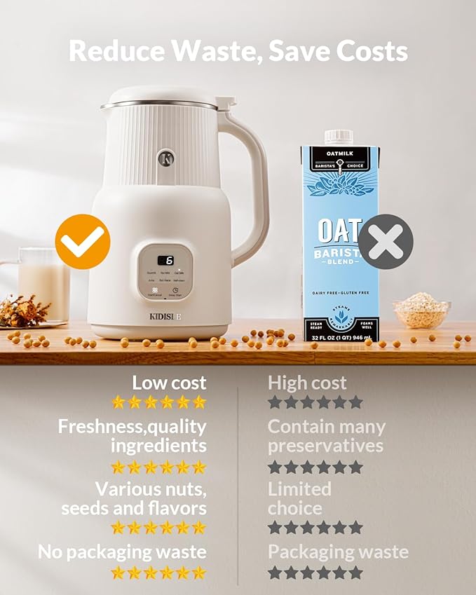 6 in 1 Automatic Nut Milk Maker Blender, 20oz Homemade Coconut, Soy, Oat, Almond, Plant Based Milks and Non-Dairy Beverages with Delay Start/Keep Warm/Boil Water/Self-Cleaning, Cream