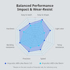 ANYCUBIC ABS-Like Resin 3.0, Upgraded 14K 3D Printer Resin with Enhanced Strength and Toughness, High Precision, Low Odor, Wide Compatibility for All LCD Resin 3D Printers (Smoky Black, 1kg)