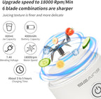 Portable Blender with 20 Oz Travel Cup, 6 Blades, USB Rechargeable for Shakes, Smoothies, Gym, Kitchen and Outdoors (White)