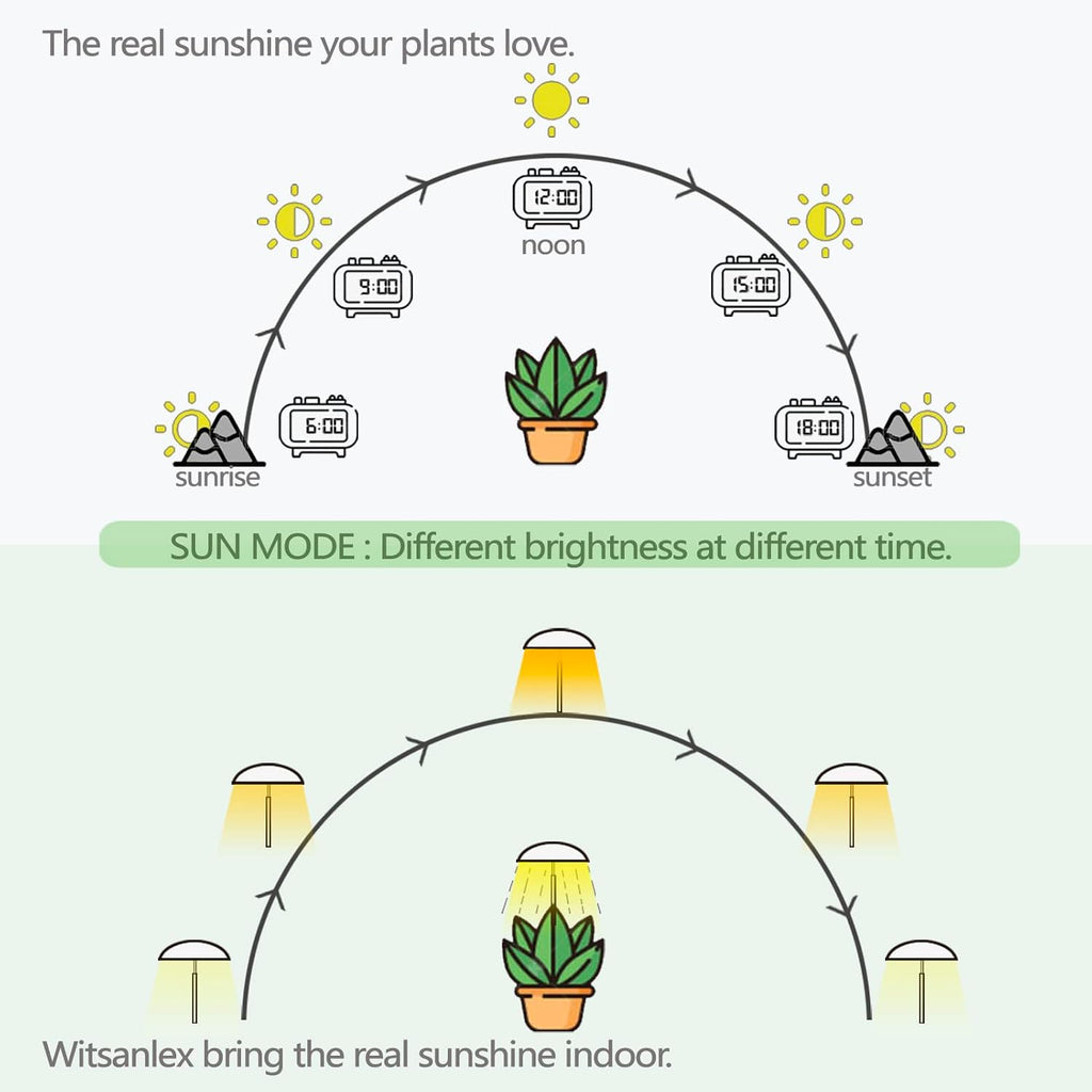 LED Grow Lights for Indoor Plants 4 Pack, Smart USB Small Full Spectrum Plant Lights with Remote, Height Adjustable, Auto On/Off Timer, Ideal for Home Decoration, Black