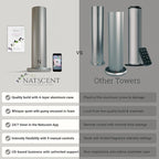Dynamo Essential Oil Diffuser for Home with Fragrance Sample, App & Manual Control, Cold-Air Scent Diffusers for Home,Large Room, Hotel Scent Diffuser, 1000sq.ft. Titanium, Aroma Diffusers