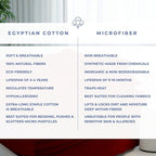 Kotton Culture Twin Size Duvet Cover Set 100% Egyptian Cotton - 600 Thread Count Ultra Soft Premium Durable Comforter Cover Zipper Closure & Corner Ties (Blood Red,Twin/Twin XL 68" X 90")