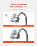 VEVOR Water Filter for Sink Faucet, Faucet Mount Water Filtration, 5-Stages Filter Reduce 97% Lead, 95% Chlorine, Rust, Skincare Tap Water Purifier for Kitchen Bathroom,1 Filter, Grey