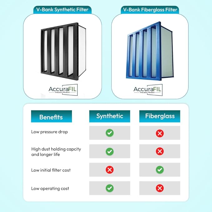 Mini Pleat Rigid Microglass V-Bank Air Filter 24x24x12 (4V) – MERV 15 ASHRAE 52.2 High-Efficiency HVAC Filter for Commercial, Industrial, Hopsitals & Cleanroom Use