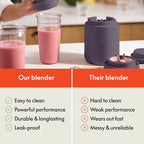 bella 6 Pcs Portable Rocket Blender, Juicer & Smoothie Maker, Press & Twist Design, EverGood™ & BPA Free Dishwasher Safe Parts, 4 Tip Stainless Steel Blade, Cord Wrap, 240 Watt Motor, Plum