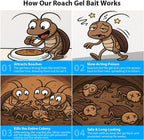 36 Pack Roach Killer Indoor Infestation Roaches Gel Bait Stations, Powerful Cockroach Killer Indoor Home for Roach Infestation, Long-Lasting & Effective Cockroach Gel Bait, Easy to Use & No Mess