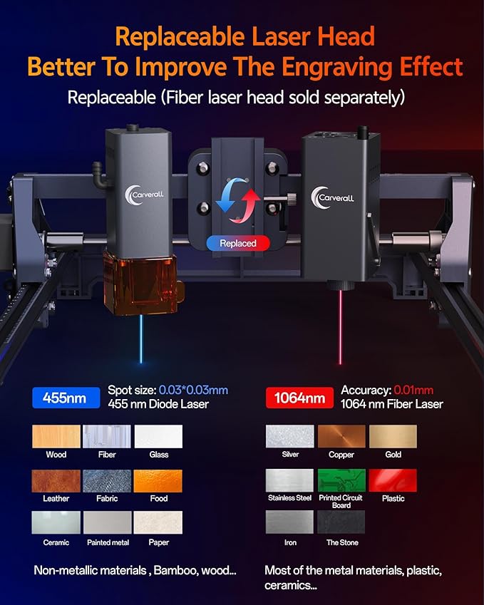 Laser Engraver, Carverall K15 Pro 5W Laser Engraving Machine for Beginners DIY High Accuracy 200x300mm (Near A4) Portable CNC Laser Cutter for Wood Coated Metal Acrylic Leather, 5000mW, Class 1
