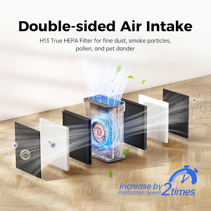 Air Purifier for Home Large Room Bedroom Up to 3000 Sq Ft with Washable Filters, H13 Hepa Double-Sided Air Filter Purifier PM 2.5 Sensor, Air Cleaner for Dust, Pets, Smoke, Pollon 22dB (White)