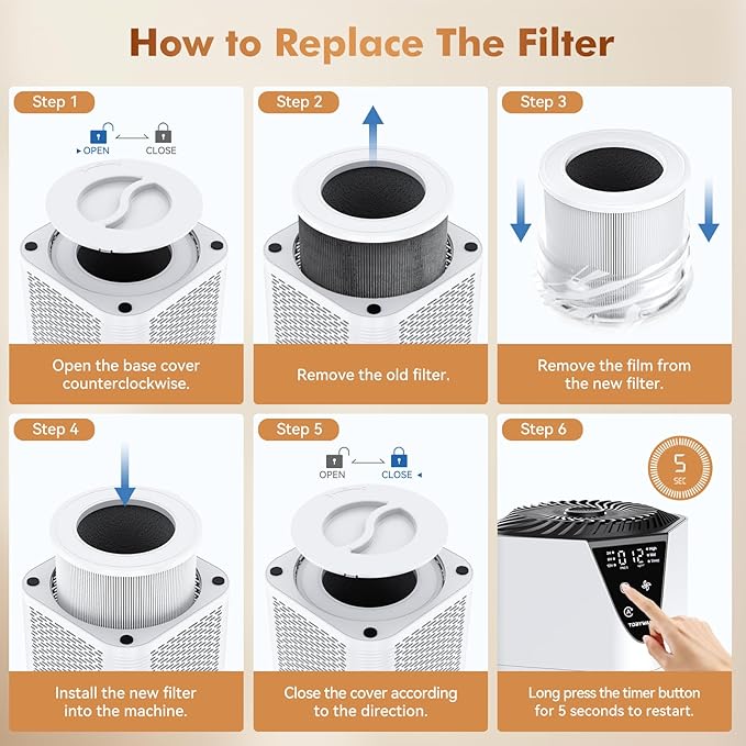 Air Purifiers for Home Large Room up to 1750 Sq Ft, H13 True HEPA Filter Air Purifiers for Bedroom, 25dB Quiet with Fragrance Diffuser for Home,Bedroom,Office (White)