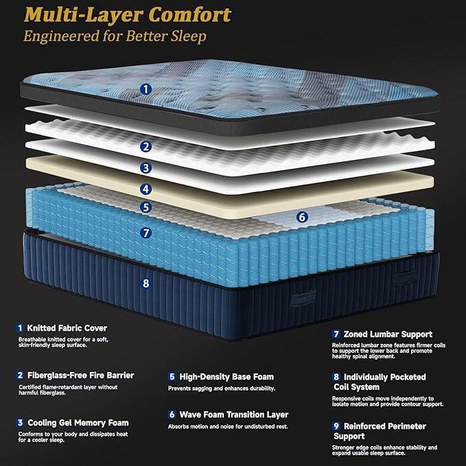 Twin Mattress 14 Inch, 2025 Hybrid Twin Size Mattress in a Box, Upgrade Durable Individual Pocket Springs, Medium Firm Lumber Support Pressure Pain Relief, Breathable Comfort, CertiPUR-US Certified
