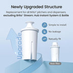 AQUA CREST Replacement for Brita® Water Filter, Pitchers and Dispensers, Classic OB03, Mavea® 107007, and More, NSF Certified Pitcher Water Filter, 2 Count