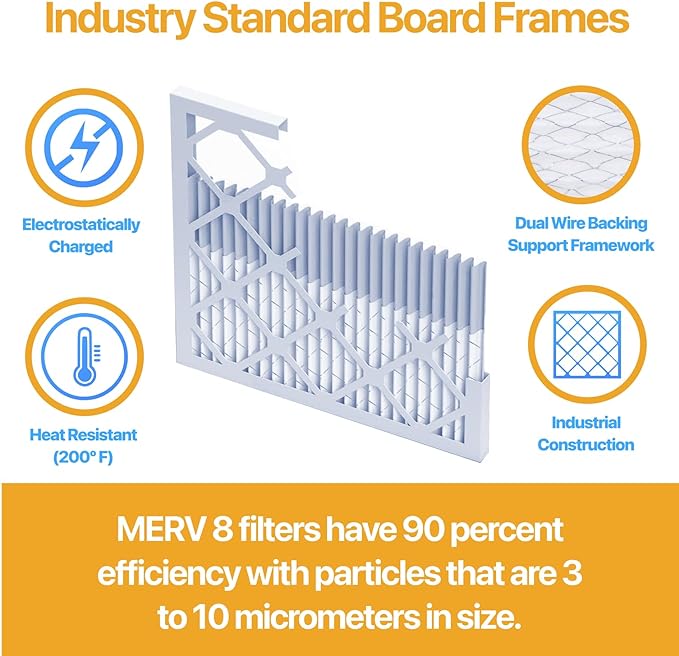 Filter King 14.5x19x1 Air Filter | 4-PACK | MERV 13 HVAC Pleated A/C Furnace Filters | MADE IN USA | Actual Size: 14.5 x 19 x .75"