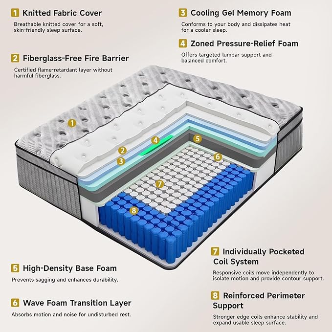 Twin Mattress 12 Inch, Medium Firm Hybrid Mattress with Lumbar-Zoned Foam and Pocket Springs for Motion Isolation and Edge Support