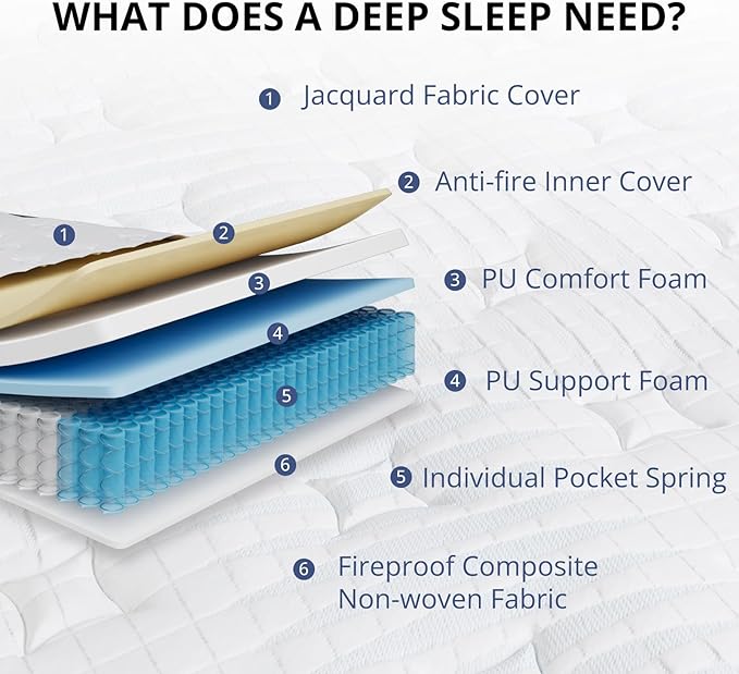 Queen Mattress 12 Inch Hybrid Mattress in a Box, Medium Firmness, Foam and Individual Pocket Springs for Motion Isolation & Pressure Relief, CertiPUR-US Certified, 60" x 80"