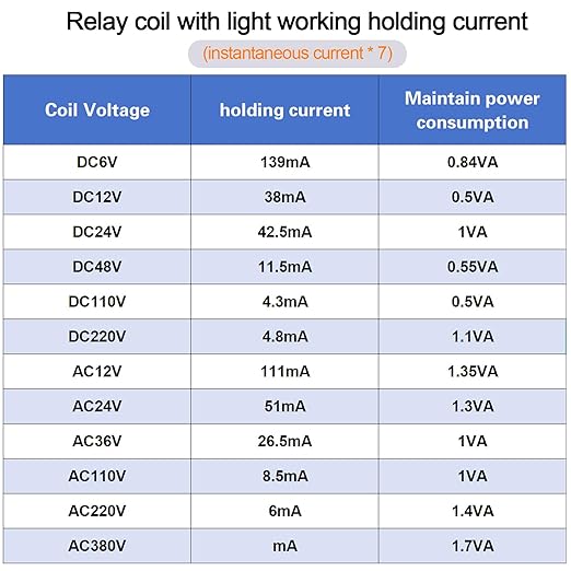Electromagnetic Power Relay, 8-Pin 10 AMP 24V AC Relay Coil with Socket Base, LED Indicator, DPDT 2NO 2NC - MY4NJ 2PCS [Applicable for DIN Rail System]