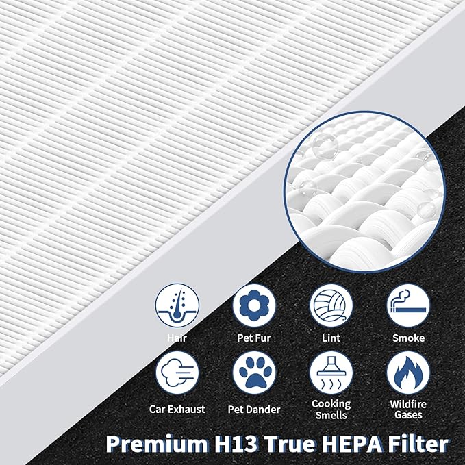 AP-1512HH Replacement Filter for Coway Airmega AP-1512HH and 200M Series Air Purifiers, Funmit 1 True HEPA Filter and 4 Activated Carbon Pre-Filters, Compared to Part # 3304899