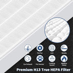 AP-1512HH Replacement Filter for Coway Airmega AP-1512HH and 200M Series Air Purifiers, Funmit 1 True HEPA Filter and 4 Activated Carbon Pre-Filters, Compared to Part # 3304899