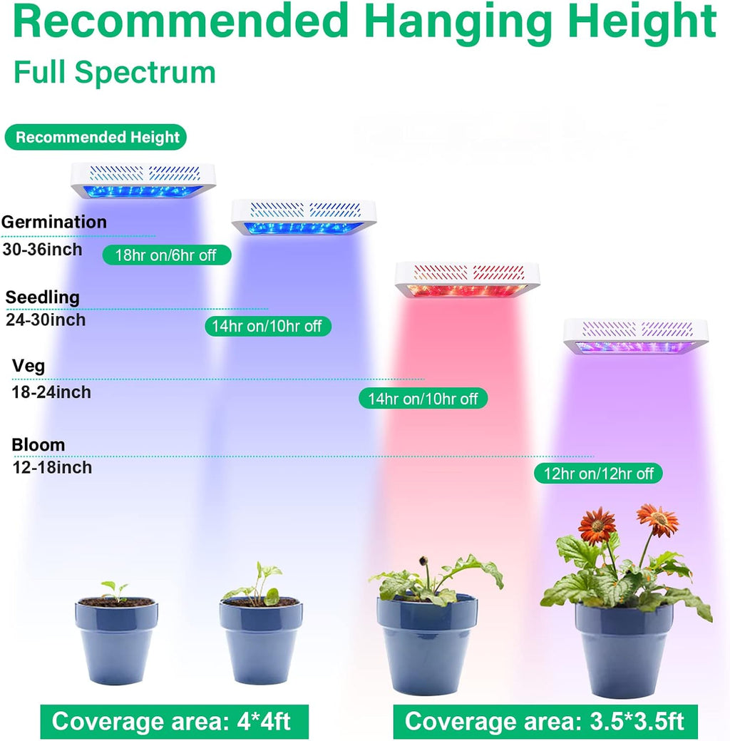 1000w LED Grow Light for Indoor Plants, Full Spectrum Plant Light Growing Lamp for Hydroponic Indoor Plant Veg and Flower for Grow Tent (Actual Power 100W=1000W HPS)