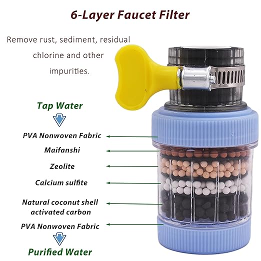 3 Pack Faucet Mount Filters,Faucet Water Filter for Kitchen,Activated Carbon Faucet Water Purifier Tap Filtration for Kitchen Bathroom Removes Chlorine Fluoride Heavy Metals Hard Water (Random Color)