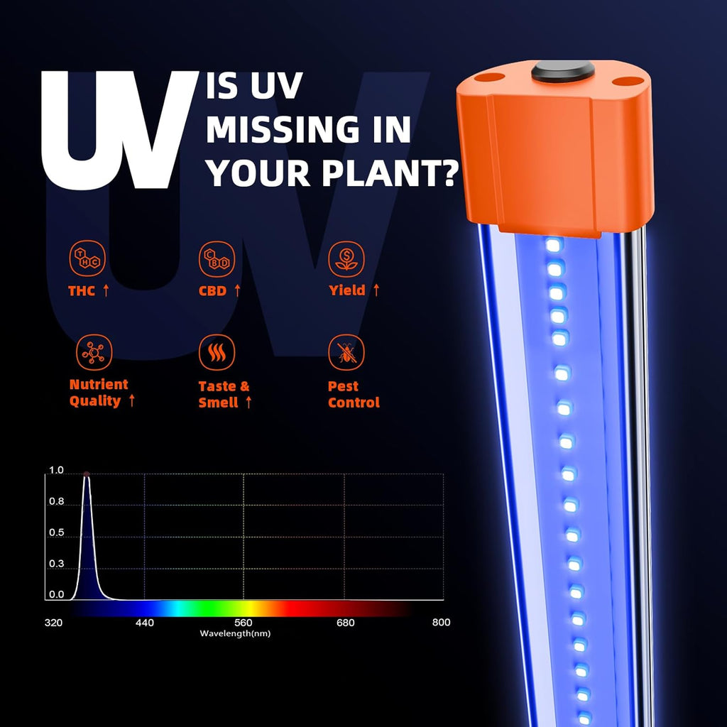 Spider Farmer 2025 Upgraded UV60 & IR30 LED Grow Light, 365-370nm UV & 730-745nm IR Supplemental Light for Indoor Plants, 2x4, 5x5 Grow Tents, 35.4" Long Bars Set