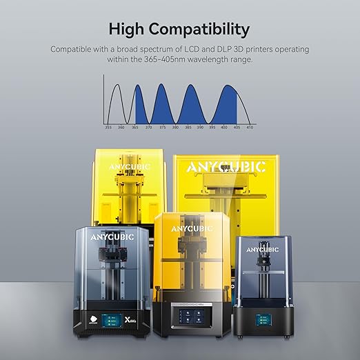 ANYCUBIC ABS-Like Resin Pro 2, 3D Printer Resin with Enhanced Strength and Toughness, High Precision and Minimal Shrinkage, Wide Compatibility for All LCD Resin 3D Printers (Black+Black, 2kg)