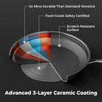Non Stick Frying Pans,Hybrid Nonstick 10 Inch Frying Pan,Stay-Cool Handle,PFAS PFOA PTFE Free,Dishwasher-Friendly,Nonstick Frying Pan,Oven-Safe,Works on,Ceramic and Gas Cooktops