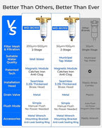 Waterdrop Mega Spin Down Sediment Filter, Upgraded Reusable Backwash Whole House Water Filter System for City/Well Water, 500 Micron+200 Micron,1" MNPT + 3/4“FNPT, BPA Free