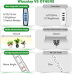 Wiaxulay LED Plant Grow Light Strips, 6000K White Grow Lights for Indoor Plants Full Spectrum, 3 Bars/16 in Grow Lamp with 6/12/16 Hrs Timer, 5 Brightness for Green House, Hydroponics, Seed Starting