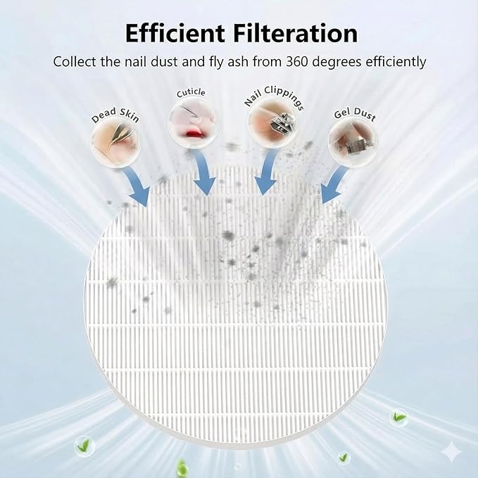 4 Pack Nail Dust Collector Replacement Filter, Compatible with MelodySusie HPro & SProR, Reusable Filters for Nail Dust Vacuum Machine, Round Shape