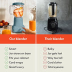 bella 10 Speed Countertop Blender, Juicer & Smoothie Maker, Fits-anywhere™ Kitchenware, Slim Flip & Store Design, Dishwasher Safe 48oz Capacity Pitcher & Lid, Stainless Steel Blade, 450 Watt, Surf