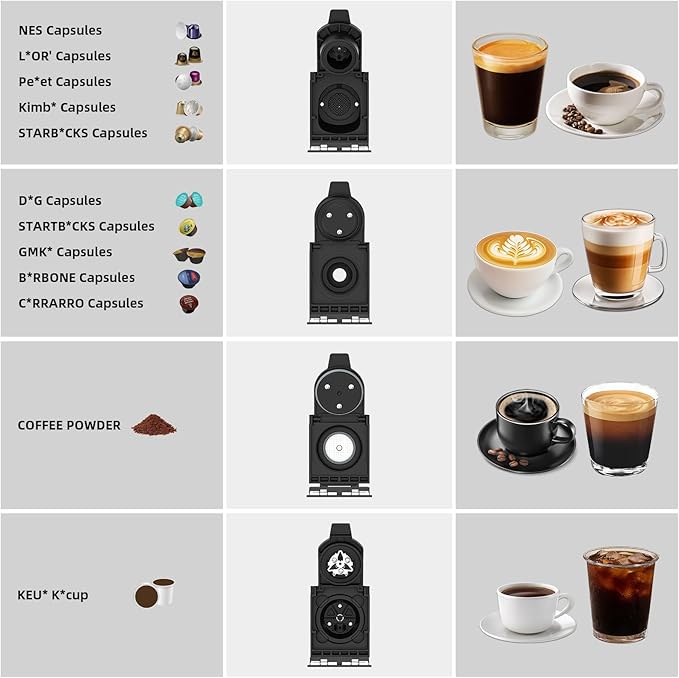 KOTLIE ST-550 Single Serve Coffee Maker, Espresso Capsule Coffee Maker for K*cup capsule/Ne*s Original/Dol*e Gu*to and Ground Coffee, 19Bar, 1L, Compact（Black）