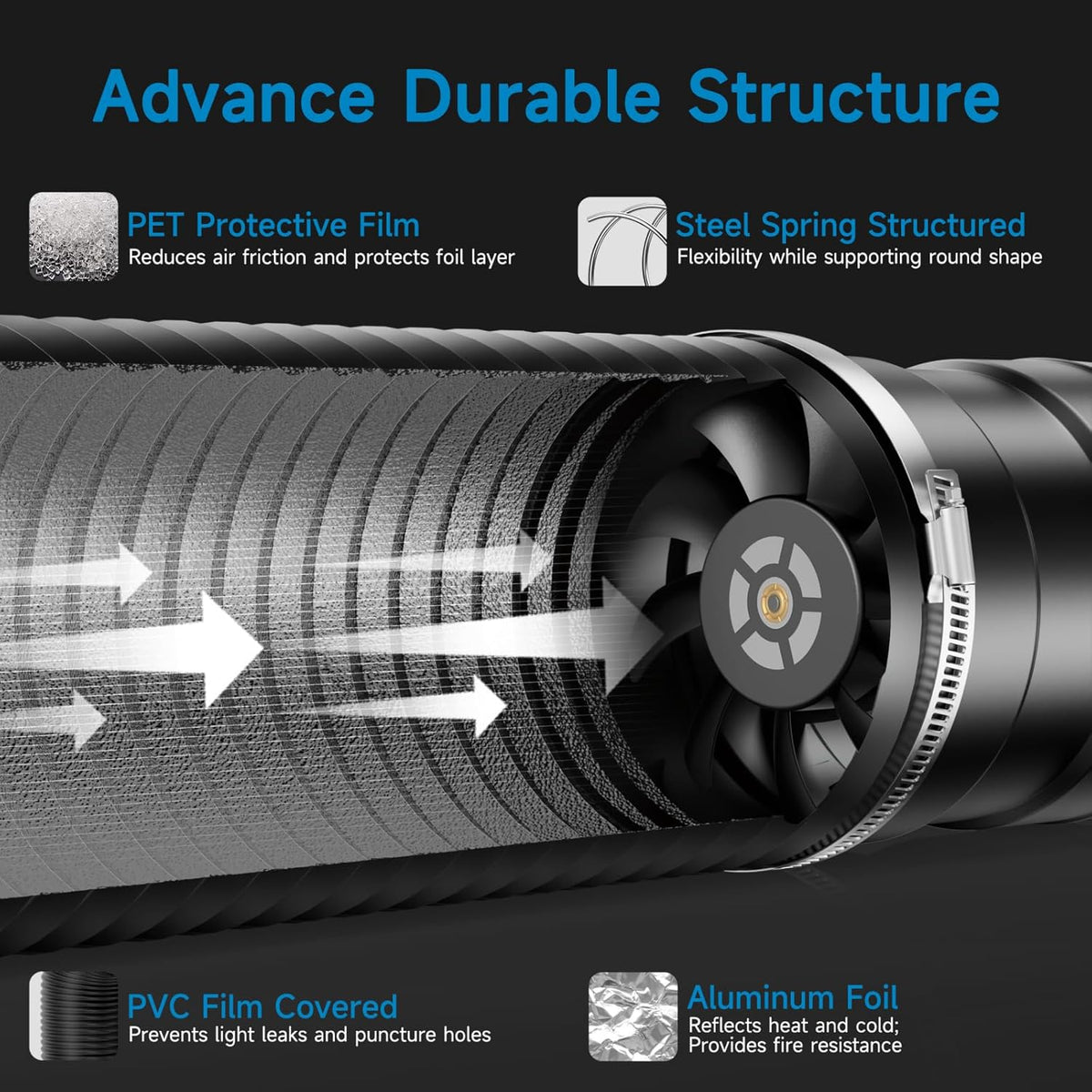 Hon&Guan 8" Air Filtration Kit: 8 Inch Inline Duct Fan with Speed Controller, 16" High Carbon Filter, 16 Ft Ducting & Rubber Coupler, Ventilation System for Grow Tents, Indoor Gardening, Hydroponics