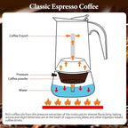 6 Cup Moka Pot Percolator Italian Coffee Maker 300ml Stovetop Espresso Mocha Stainless Steel Greca Coffee Maker Classic Cafe Makers Suitable for Induction Cookers Ceramic Stoves Tummy