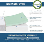 EGO White 5 Inch Twin Memory Foam, Gel Green Tea Bed in a Box, CertiPUR-US Certified, Kids Mattress for Bunk Bed, 36"×73", Medium Firm