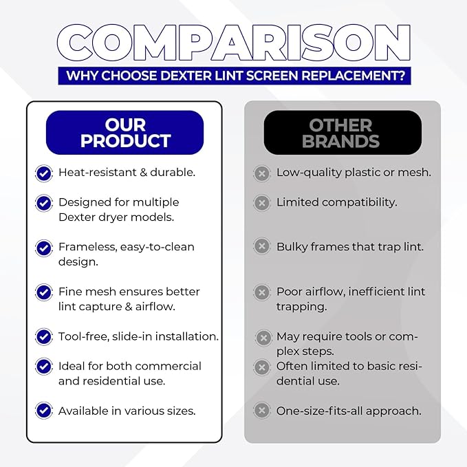 Dexter Lint Screen Replacement – Durable Frameless Dryer Lint Filters for Commercial & Residential Use (9555-057-008) - 17.75" X 35" (Pack of 5)