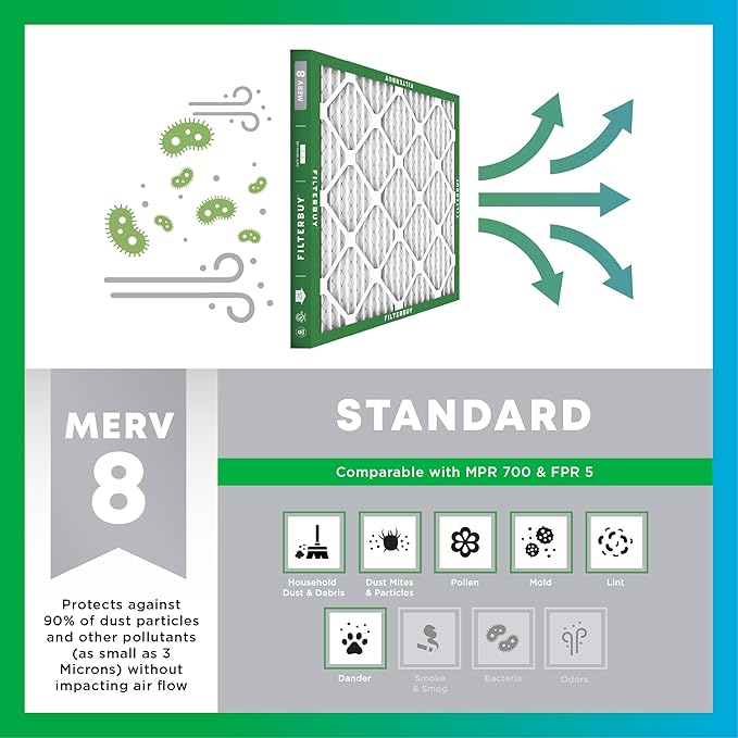 Filterbuy 20x27x1 Air Filter MERV 8 Essential Dust & Allergy Defense (6-Pack), Electrostatic Pleated HVAC AC Furnace Filters Replacement, Made in USA (Actual Size: 20.00 x 27.00 x 0.75)