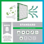 Filterbuy 17x22x2 Air Filter MERV 8 Essential Dust & Allergy Defense (5-Pack), Electrostatic Pleated HVAC AC Furnace Filters Replacement, Made in USA (Actual Size: 16.50 x 21.50 x 1.75)