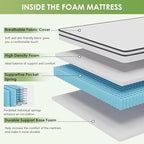 PayLessHere 8 Inch Mattress Medium Firm Spring Mattress Cool Sleep Pressure Relief Full Size Mattress in a Box Fiberglass Free CertiPUR-US Certified Breathable Foams Mattress