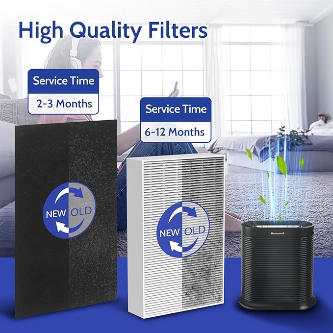 6 Pack HPA300 HEPA Filter Replacement for Honeywell HPA300 Air Purifier Compatible HPA304 HPA200 HPA3300B HPA5300 Filters, Replace HRF-R3 True HEPA Filters