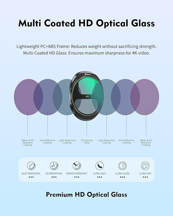 UV Filter for DJI Mavic 4 Pro Drone – Multi-Coated HD Lens Protection,Protect Lens, Block Ultraviolet Light