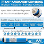 APPLIED MEMBRANES INC. 100 GPD Reverse Osmosis Membrane | RO Membrane Water Filter Replacement for Reverse Osmosis Water Filtration System | 1.8” x 12” Universal Compatibility | Made in USA