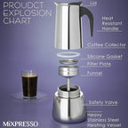 Mixpresso 12 Cup Greca Stovetop Espresso Pot 600ml/20oz, Moka Pot with Coffee Percolator Design, Stainless Steel Stove Top Coffee Maker for Camping or Home Use,Italian Stovetop Espresso Maker