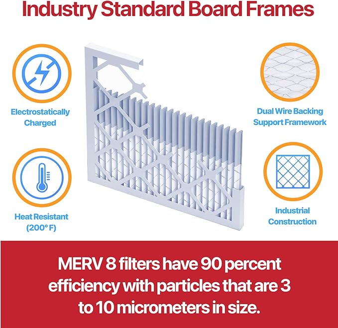 Filter King 23x25x1 Air Filter | 12-PACK | MERV 11 HVAC Pleated A/C Furnace Filters | MADE IN USA | Actual Size: 23 x 25 x .75"